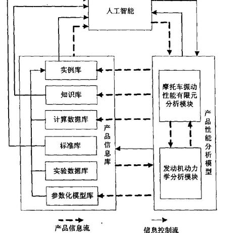 集成產品信息模型在信息系統集成服務中的關鍵作用