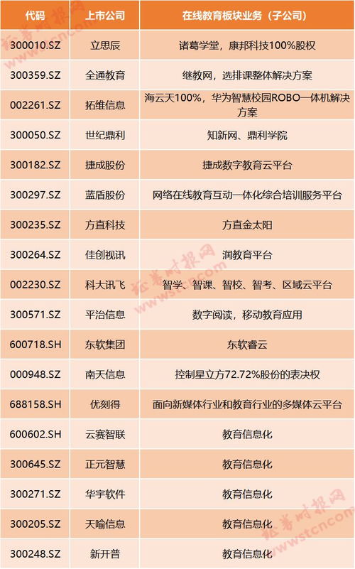 在線(xiàn)教育迎風(fēng)口 停課不停學(xué)，哪些上市公司涉足信息系統(tǒng)集成服務(wù)